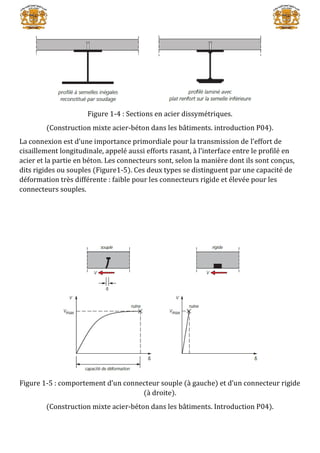 Figure 1-4 : Sections en acier dissymétriques.
(Construction mixte acier-béton dans les bâtiments. introduction P04).
La connexion est d’une importance primordiale pour la transmission de l’effort de
cisaillement longitudinale, appelé aussi efforts rasant, à l’interface entre le profilé en
acier et la partie en béton. Les connecteurs sont, selon la manière dont ils sont conçus,
dits rigides ou souples (Figure1-5). Ces deux types se distinguent par une capacité de
déformation très différente : faible pour les connecteurs rigide et élevée pour les
connecteurs souples.
Figure 1-5 : comportement d’un connecteur souple (à gauche) et d’un connecteur rigide
(à droite).
(Construction mixte acier-béton dans les bâtiments. Introduction P04).
 