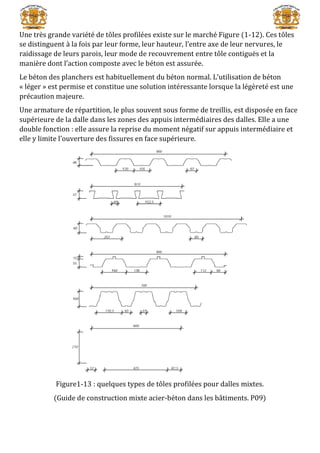 Une très grande variété de tôles profilées existe sur le marché Figure (1-12). Ces tôles
se distinguent à la fois par leur forme, leur hauteur, l’entre axe de leur nervures, le
raidissage de leurs parois, leur mode de recouvrement entre tôle contiguës et la
manière dont l’action composte avec le béton est assurée.
Le béton des planchers est habituellement du béton normal. L’utilisation de béton
« léger » est permise et constitue une solution intéressante lorsque la légèreté est une
précaution majeure.
Une armature de répartition, le plus souvent sous forme de treillis, est disposée en face
supérieure de la dalle dans les zones des appuis intermédiaires des dalles. Elle a une
double fonction : elle assure la reprise du moment négatif sur appuis intermédiaire et
elle y limite l’ouverture des fissures en face supérieure.
Figure1-13 : quelques types de tôles profilées pour dalles mixtes.
(Guide de construction mixte acier-béton dans les bâtiments. P09)
 