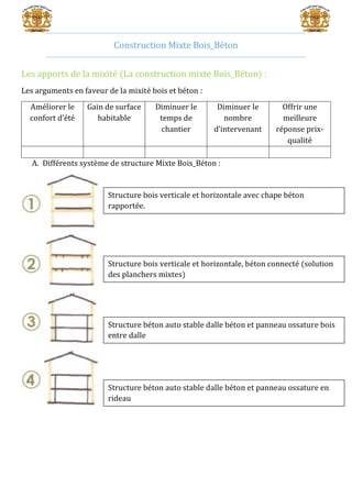 Construction Mixte Bois_Béton
Les apports de la mixité (La construction mixte Bois_Béton) :
Les arguments en faveur de la mixité bois et béton :
Améliorer le
confort d’été
Gain de surface
habitable
Diminuer le
temps de
chantier
Diminuer le
nombre
d’intervenant
Offrir une
meilleure
réponse prix-
qualité
A. Différents système de structure Mixte Bois_Béton :
Structure bois verticale et horizontale avec chape béton
rapportée.
Structure bois verticale et horizontale, béton connecté (solution
des planchers mixtes)
Structure béton auto stable dalle béton et panneau ossature bois
entre dalle
Structure béton auto stable dalle béton et panneau ossature en
rideau
 