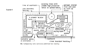 CONSTRUCTION and types of bonding MODULE final.pptx