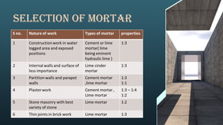Selection of mortar
 
