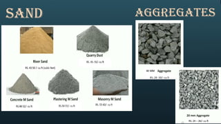 SAND aggregates
 