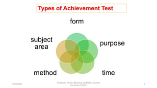 form
purpose
timemethod
subject
area
Types of Achievement Test
10/29/2020
Prof Amita Pandey Bhardwaj, SLBSNSU (Central
University),N.Delhi
5
 