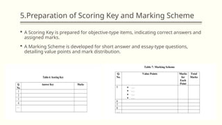 CONSTRUCTION OF ACHIEVEMENT TEST.pptx by Fathimath Hasna AK | PPTX