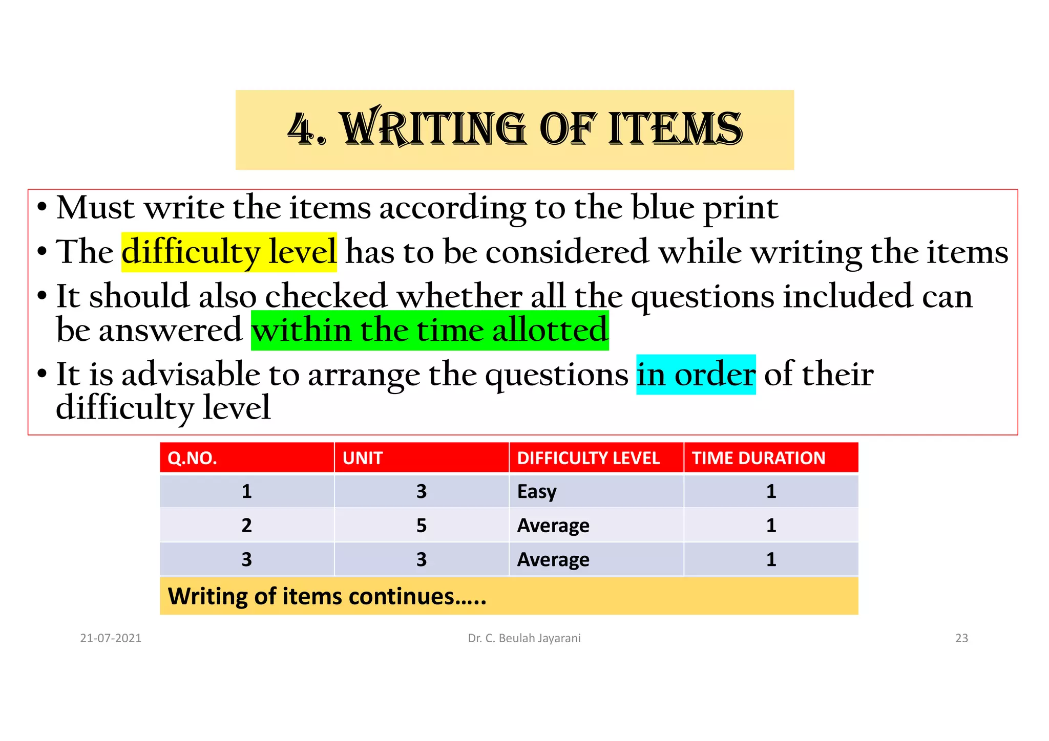 4. WRITING OF ITEMS
• Must write the items according to the blue print
• The difficulty level has to be considered while writing the items
• It should also checked whether all the questions included can
be answered within the time allotted
• It is advisable to arrange the questions in order of their
difficulty level
Q.NO. UNIT DIFFICULTY LEVEL TIME DURATION
1 3 Easy 1
2 5 Average 1
3 3 Average 1
Writing of items continues…..
21-07-2021 Dr. C. Beulah Jayarani 23
 