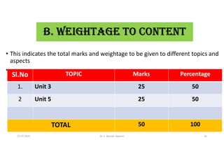 b. WEIGHTAGE TO CONTENT
• This indicates the total marks and weightage to be given to different topics and
aspects
•
Sl.No TOPIC Marks Percentage
1. Unit 3 25 50
2 Unit 5 25 50
TOTAL 50 100
21-07-2021 Dr. C. Beulah Jayarani 16
 