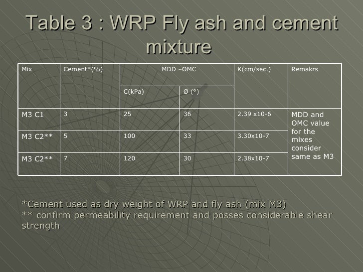 Fly Ash Concrete >> Construction of an ash pond with wrp, Fly Ash Concrete >> Construction of an ash pond with wrp,