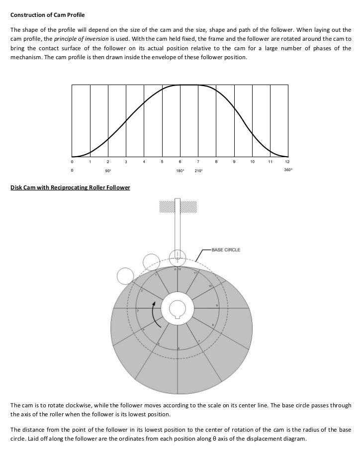 Construction of cam_profile