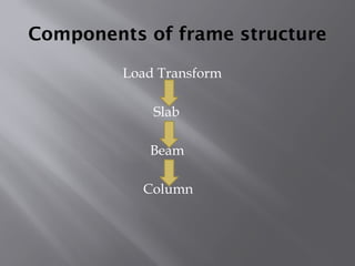 Construction Of Column & Beam.pptx review | PPTX