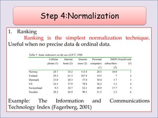 Normalisation Indexing Example Construction of composite index: process & methods | PDF