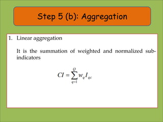 Linear Aggregation Method Construction of composite index: process & methods | PDF