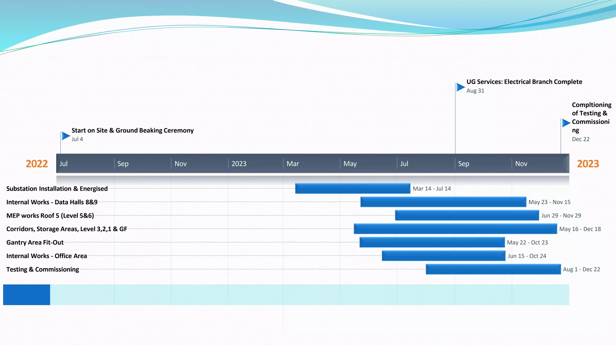Construction of Data Centre (Hemel Hempstead).pptx
