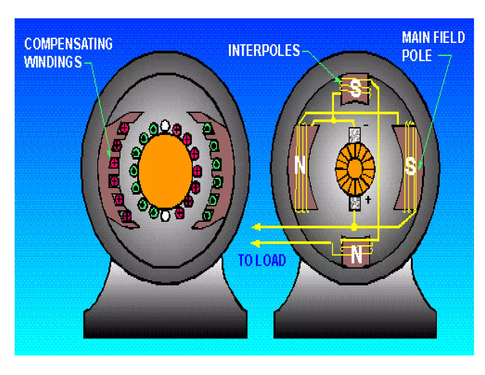 construction and parts of DC generator
