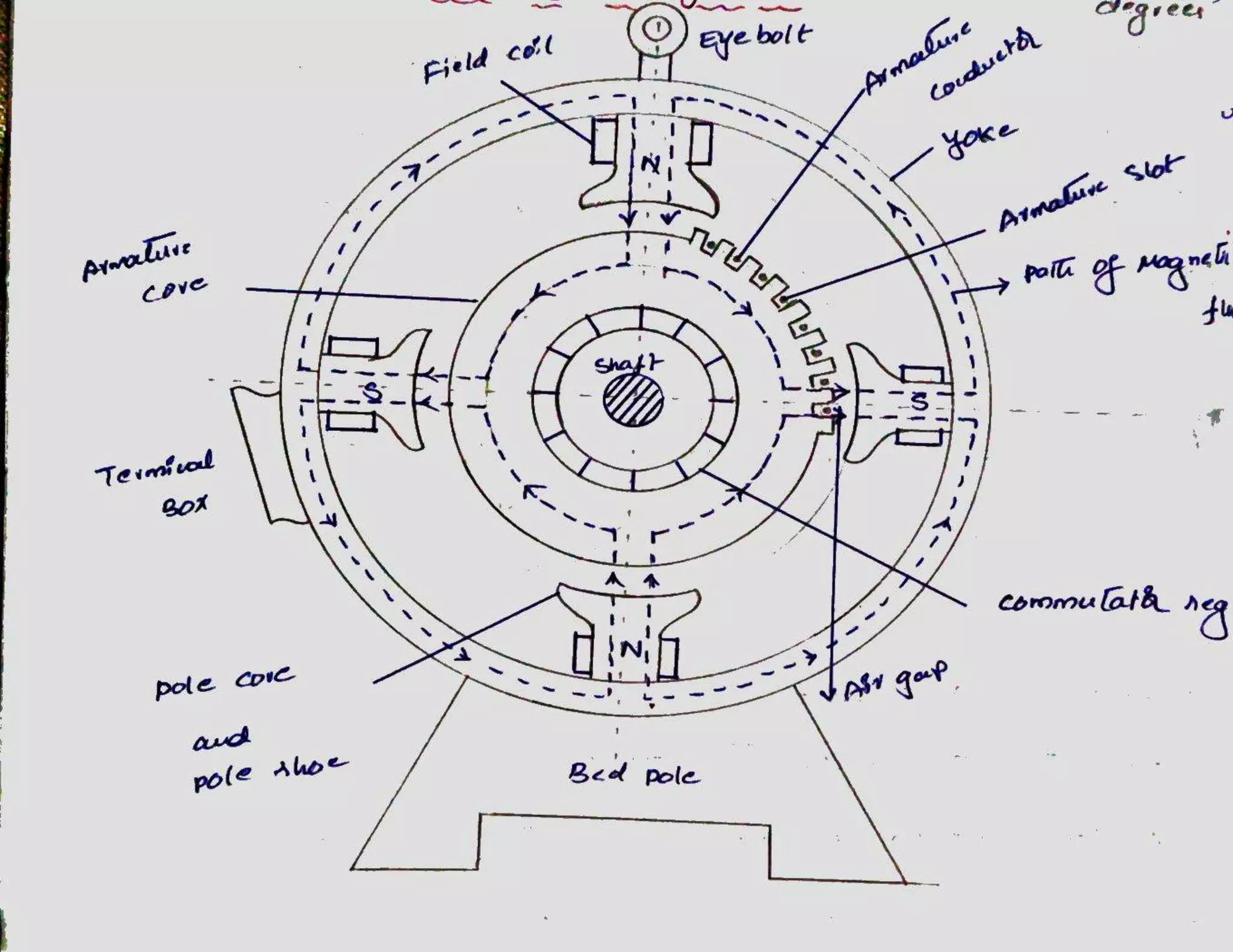 construction and parts of DC generator PPT