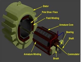 DC-Generator rotor