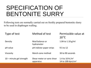 SPECIFICATION OF
BENTONITE SURRY
Type of test Method of test Permissible value at
20 C
Density Mud balance or
hydrometer
1.04 to 1.10 g/ml
pH value pH indictor paper strips 9.5 to 12
Viscosity Marsh cone method 30 to 90 seconds
10 – minute gel strength Shear meter or vane shear
apparatus
1.4 to 10 N /m2
14 to 100 dyn/cm2

Following tests are normally carried out on freshly prepared bentonite slurry
to be used in diaphragm walling.
 