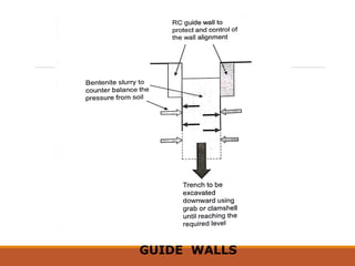 GUIDE WALLS
 
