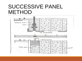 SUCCESSIVE PANEL
METHOD
 