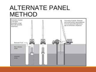 ALTERNATE PANEL
METHOD
 