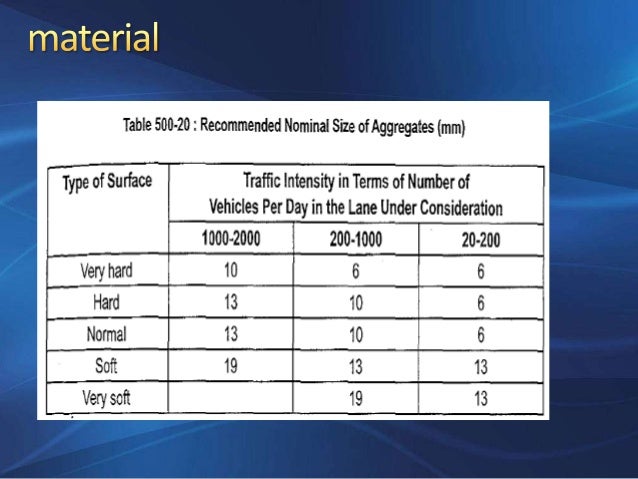 Construction Of Flexible Pavements