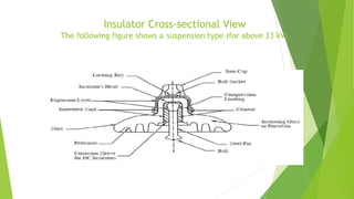 String Insulator Configuration Construction of HV Transmission Lines etc.pptx