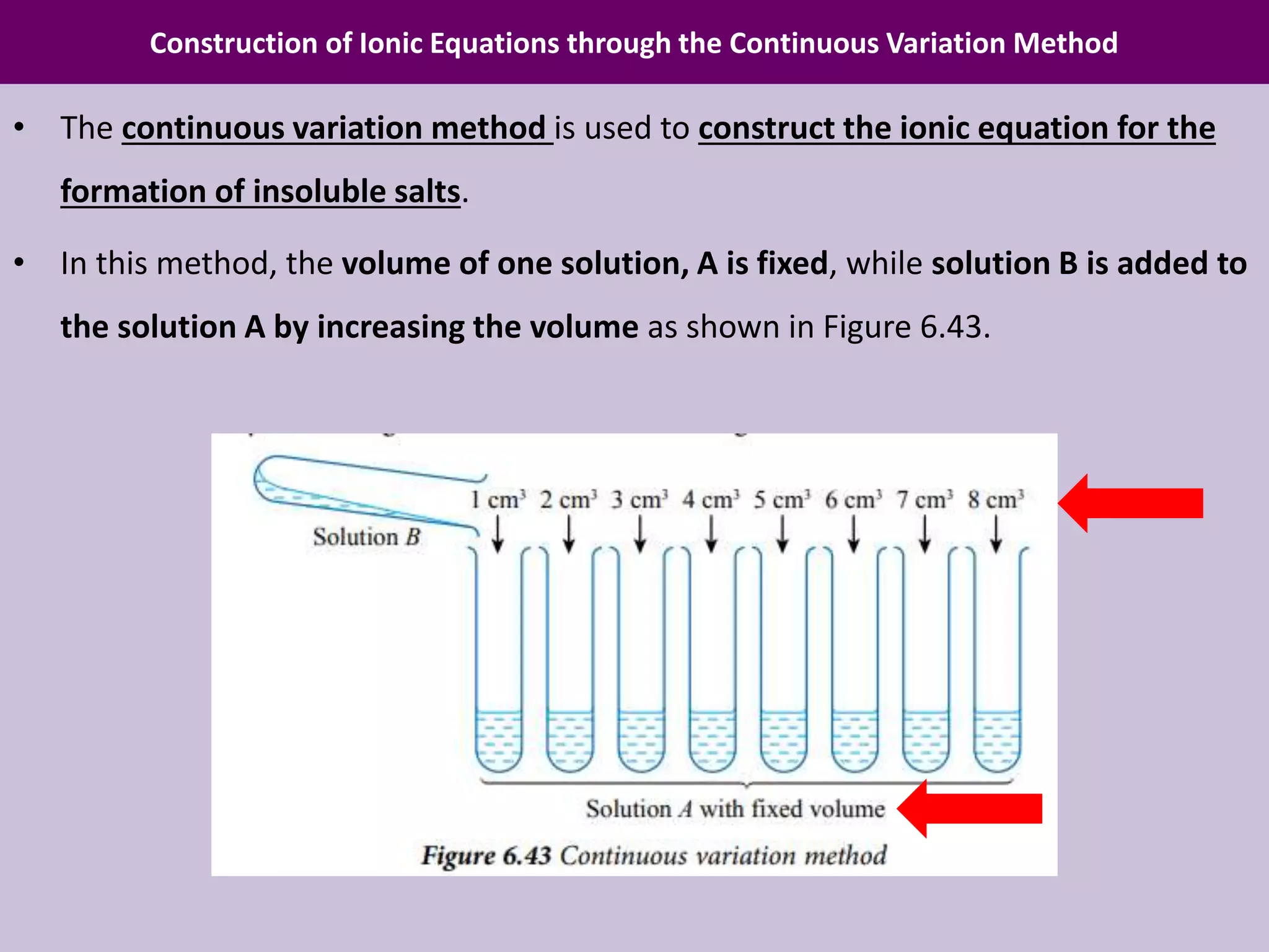 Construction of Ionic Equations through the Continuous Variation Method
• The continuous variation method is used to construct the ionic equation for the
formation of insoluble salts.
• In this method, the volume of one solution, A is fixed, while solution B is added to
the solution A by increasing the volume as shown in Figure 6.43.
 