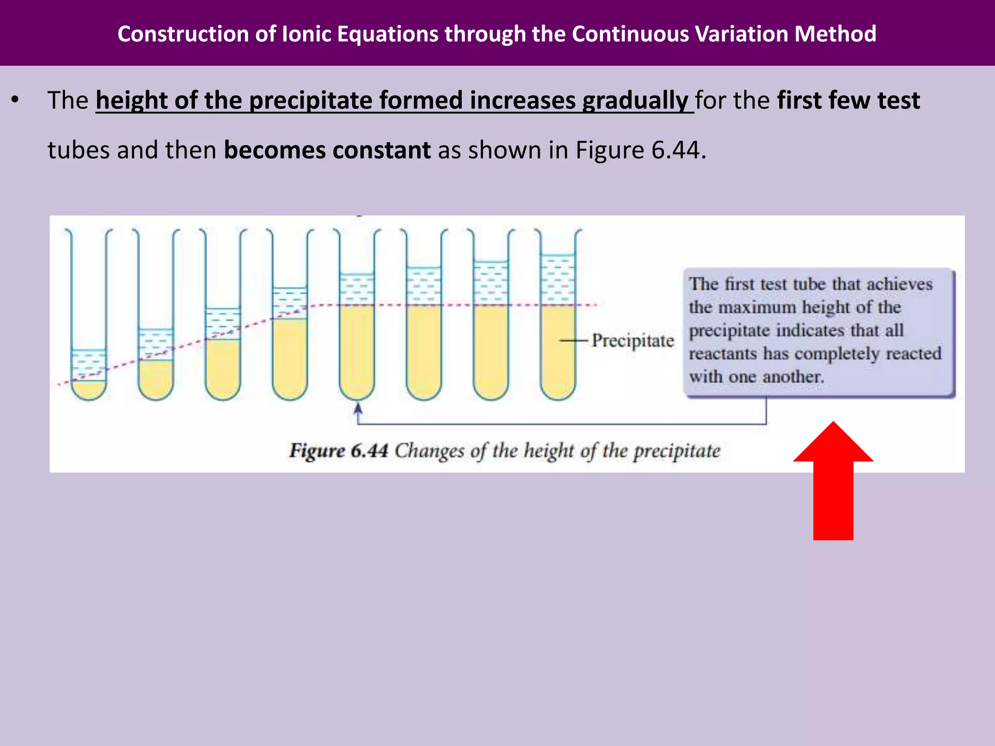 Construction of Ionic Equations through the Continuous Variation Method
• The height of the precipitate formed increases gradually for the first few test
tubes and then becomes constant as shown in Figure 6.44.
 