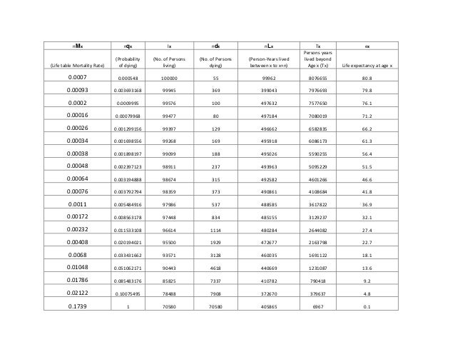 life table