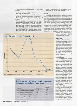 Construction Of Manufactured Homes Understanding The Hazards Risks