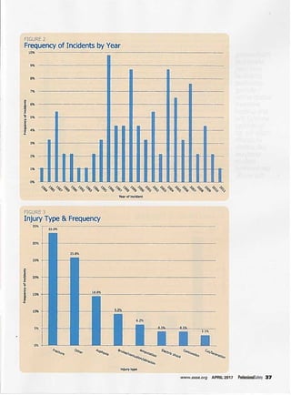 Construction Of Manufactured Homes Understanding The Hazards Risks