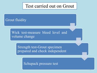 18
Test carried out on Grout
Grout fluidity
Wick test-measure bleed level and
volume change
Strength test-Grout specimen
prepared and check independent
Schupack pressure test
 