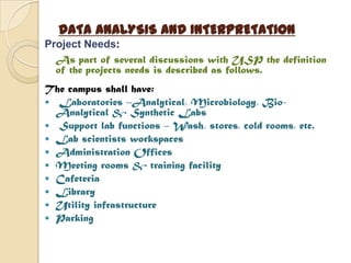 DATA ANALYSIS AND INTERPRETATION
Project Needs:
  As part of several discussions with USP the definition
  of the projects needs is described as follows.
The campus shall have:
 Laboratories –Analytical, Microbiology, Bio-
  Analytical & Synthetic Labs
 Support lab functions – Wash, stores, cold rooms, etc.
 Lab scientists workspaces
 Administration Offices
 Meeting rooms & training facility
 Cafeteria
 Library
 Utility infrastructure
 Parking
 