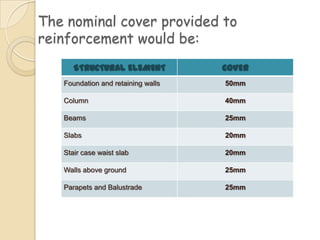 The nominal cover provided to
reinforcement would be:
      STRUCTURAL ELEMENT            COVER
   Foundation and retaining walls   50mm

   Column                           40mm

   Beams                            25mm

   Slabs                            20mm

   Stair case waist slab            20mm

   Walls above ground               25mm

   Parapets and Balustrade          25mm
 