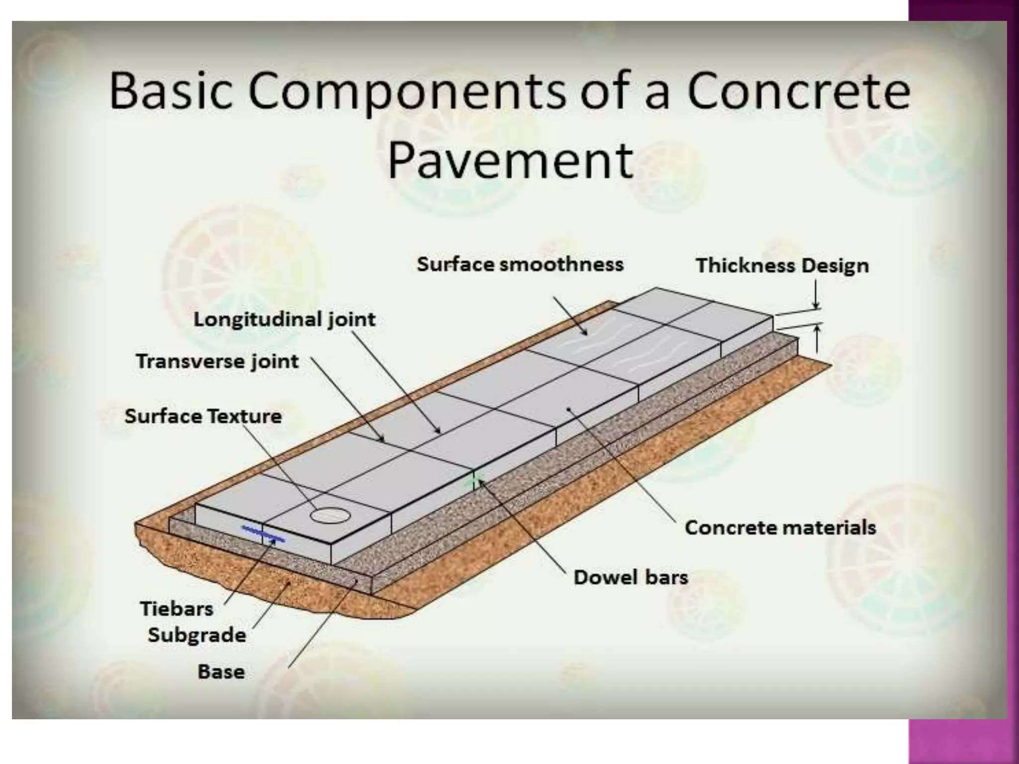 Construction of rigid pavement | PPTX