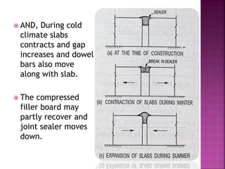  AND, During cold
climate slabs
contracts and gap
increases and dowel
bars also move
along with slab.
 The compressed
filler board may
partly recover and
joint sealer moves
down.
 