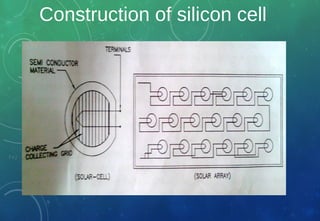 Construction of silicon cell
 
