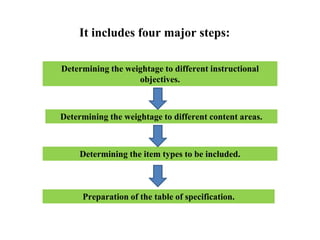 It includes four major steps:
Determining the weightage to different instructional
objectives.
Determining the weightage to different content areas.
Determining the item types to be included.
Preparation of the table of specification.
 