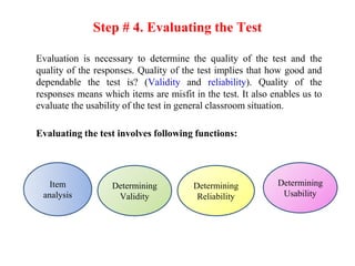 Step # 4. Evaluating the Test
Evaluation is necessary to determine the quality of the test and the
quality of the responses. Quality of the test implies that how good and
dependable the test is? (Validity and reliability). Quality of the
responses means which items are misfit in the test. It also enables us to
evaluate the usability of the test in general classroom situation.
Evaluating the test involves following functions:
Item
analysis
Determining
Validity
Determining
Reliability
Determining
Usability
 
