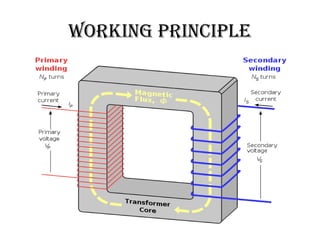 Construction of transformer | PPT