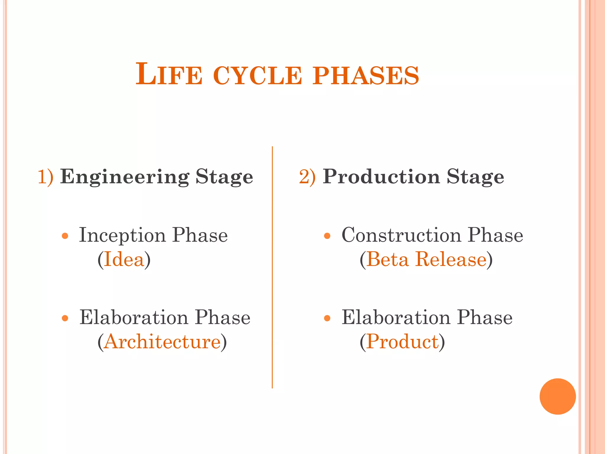 Software development life cycle Construction phase | PPTX