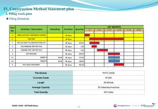 Construction plan 29.08. 14 | PPT