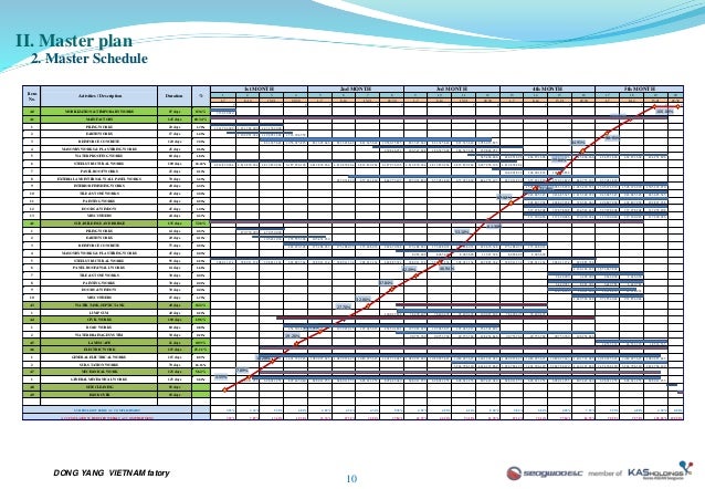 Construction plan 29.08. 14