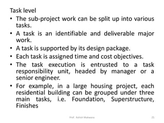 Functional Construction Task Construction planning_Construction Management (2180611) (Semester-8 ...