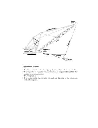 Construction plant and equipment notes