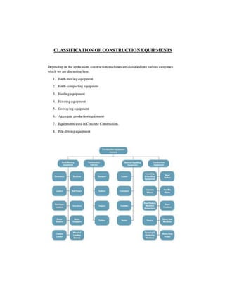 Construction plant and equipment notes