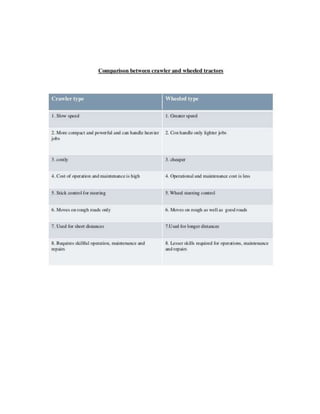 Construction plant and equipment notes