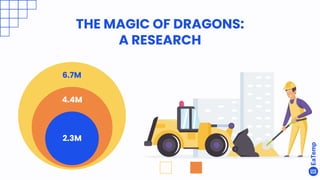 THE MAGIC OF DRAGONS:
A RESEARCH
6.7M
2.3M
4.4M
 