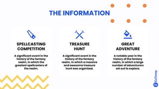 THE INFORMATION
SPELLCASTING
COMPETITION
A significant event in the
history of the fantasy
realm, in which the
greatest spellcasters of
the realm.
TREASURE
HUNT
A significant event in the
history of the fantasy
realm, in which a massive
and awesome treasure
hunt was organized.
GREAT
ADVENTURE
A notable year in the
history of the fantasy
realm, in which a large
number of adventurers
set out to explore.
 