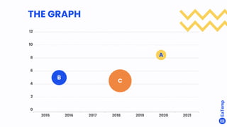 THE GRAPH
12
10
8
6
4
2
0
2015 2016 2017 2018 2019 2020 2021
B
C
A
 