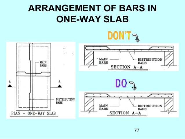 construction practices aphb 77 638